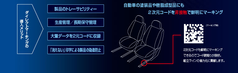 レーザマーカ 【LM-C100シリーズ】：株式会社 日立産機システム