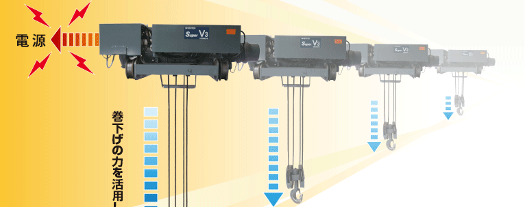 日立インバータホイスト 回生コンバータ搭載ホイスト：株式会社 日立産機システム
